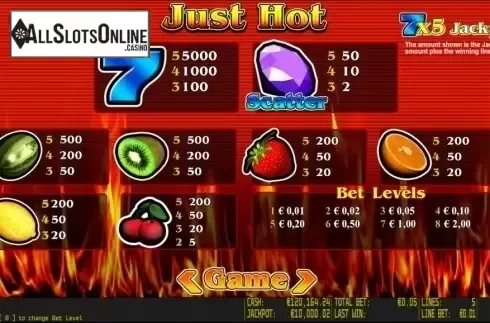 Paytable 1. Just Hot HD from World Match