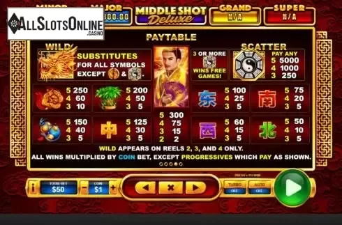Paytable screen