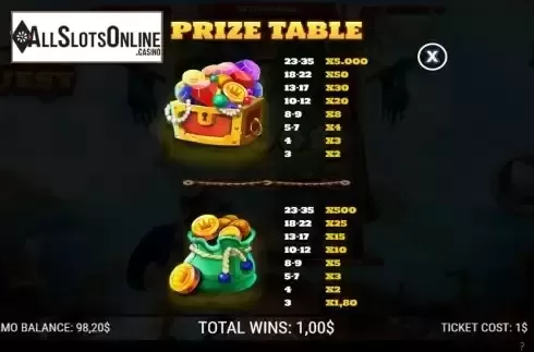 Paytable screen
