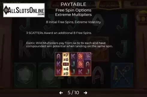 Extreme Multipliers screen
