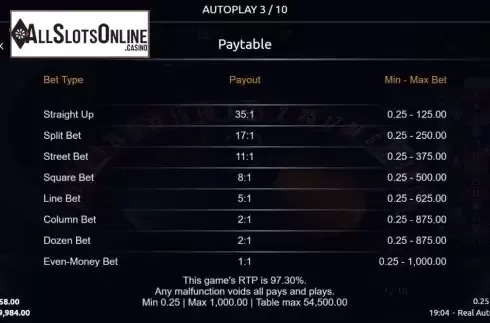 Paytable