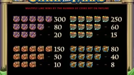 Stash of the Titans slot screenshot 2