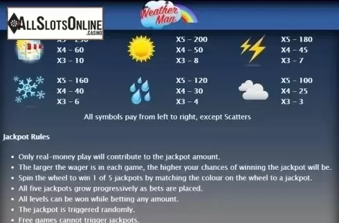 Paytable 2. The Weather Man from Bwin.Party