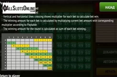 Paytable . Turbo Keno from InBet Games
