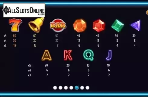 Paytable screen