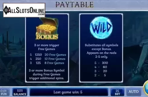 Pay Table screen 2