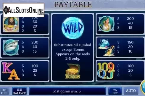 Pay Table screen