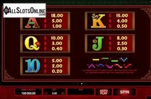 Screen4. Win Sum Dim Sum from Microgaming