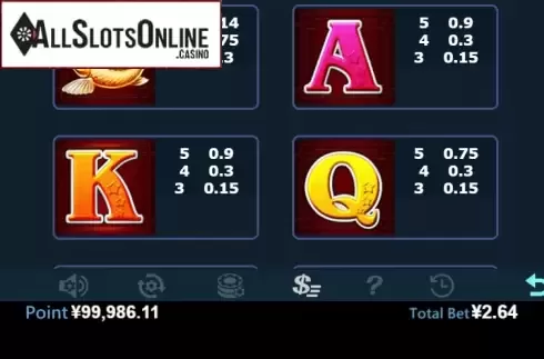 Paytable 3. 5 Treasures (Virtual Tech) from Virtual Tech