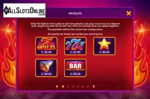 Paytable screen