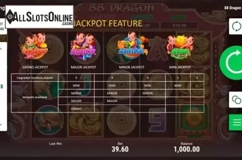 Paytable 5. 88 Dragon (Booongo) from Booongo