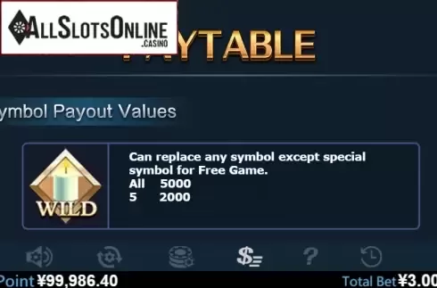 Paytable 1. Artificial Girl from Virtual Tech
