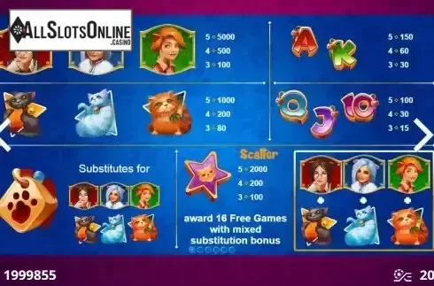 Paytable screen