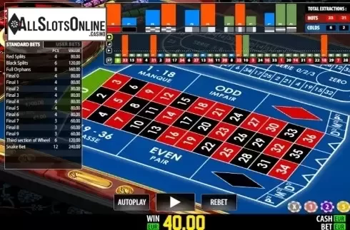 Paytable 2. French Pro Roulette (World Match) from World Match