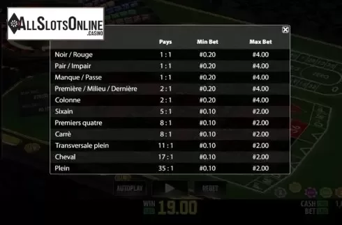 Paytable. French Roulette (World Match) from World Match