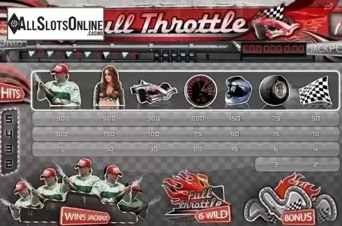 Paytable. Full Throttle from XIN Gaming