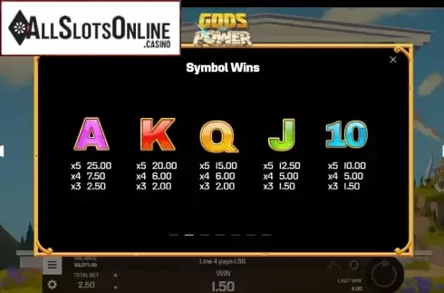 Paytable 2. Gods of Power from Golden Rock Studios