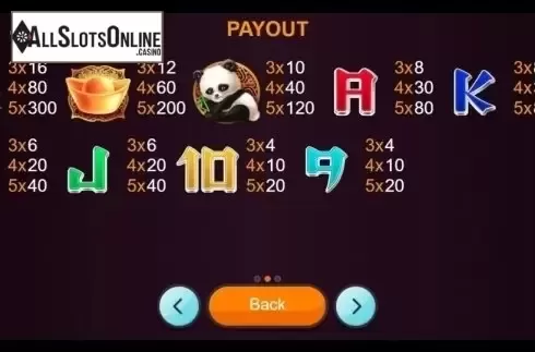 Paytable. Golden Era (betiXon) from Betixon