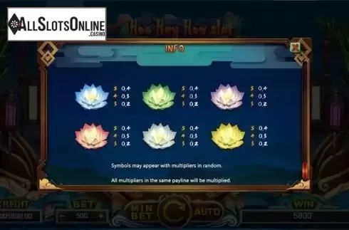 Bonus Paytable screen
