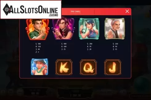 Symbols. Kung Fu All Stars from XIN Gaming