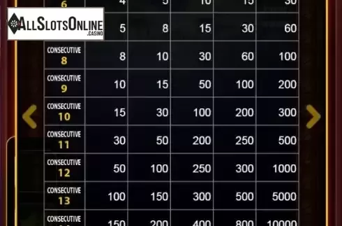 Paytable screen 2