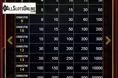Paytable screen 3