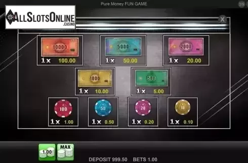 Paytable screen