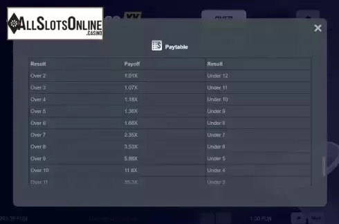 Pay Table screen