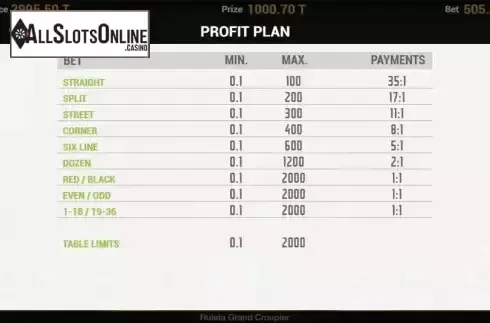Paytable screen