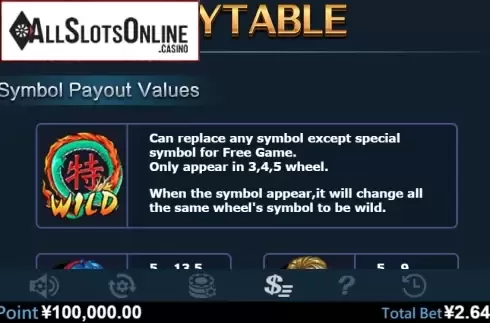 Paytable 1. Special Chef from Virtual Tech