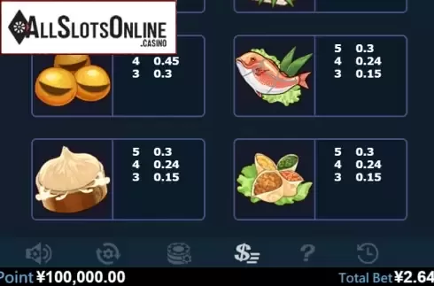 Paytable 3. Special Chef from Virtual Tech