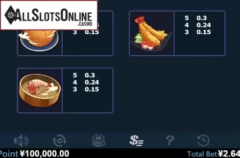 Paytable 4. Special Chef from Virtual Tech