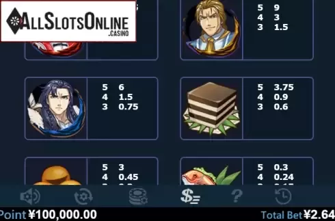 Paytable 2. Special Chef from Virtual Tech