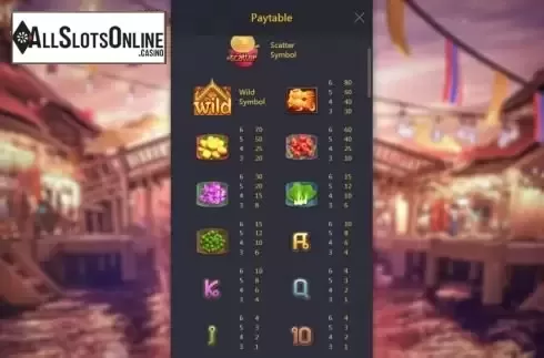 Paytable screen