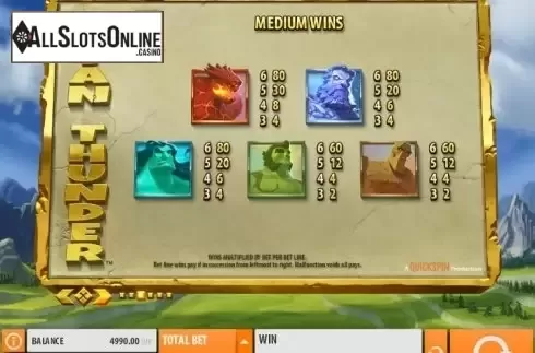 Paytable 3. Titan Thunder from Quickspin