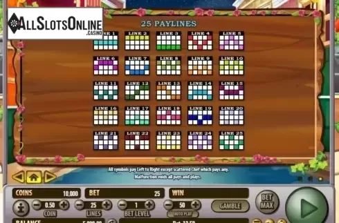 Paytable 3. Tower Of Pizza from Habanero