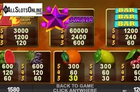 Paytable screen