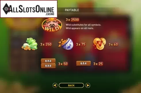 Paytable 1. Bai Ye Xing Fu from GamePlay