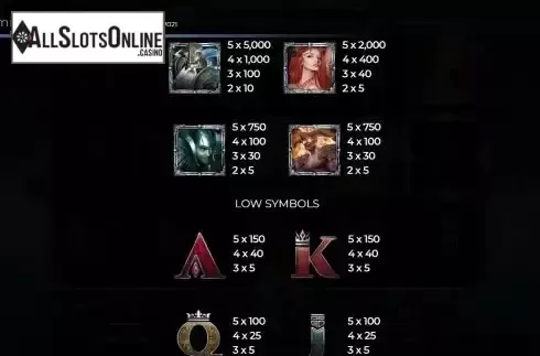Med and low paytable screen