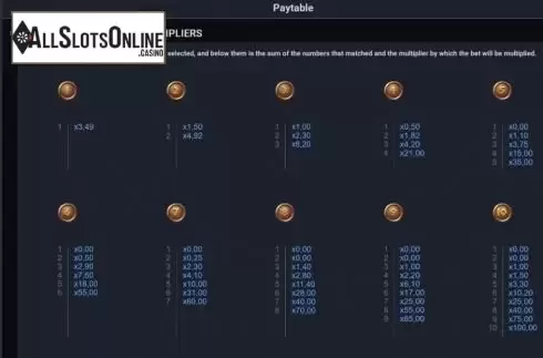 Paytable