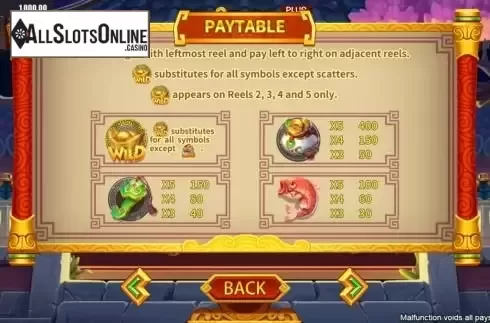 Paytable screen