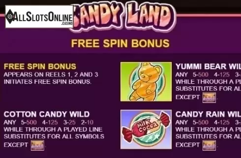 Paytable 1. Candy Land(JDB168) from JDB168