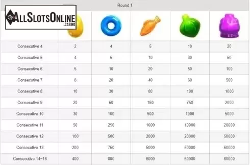 Paytable 1. Candy Party 2 from esball