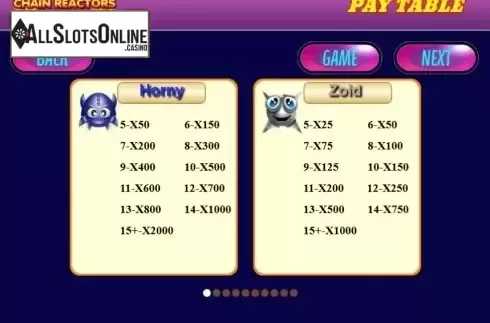Paytable 1. Chain Reactors Trails from Cozy