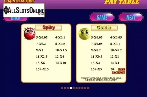 Paytable 4. Chain Reactors Trails from Cozy