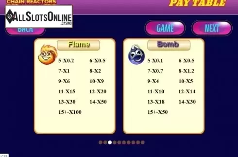 Paytable 3. Chain Reactors Trails from Cozy