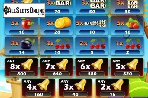 Paytable 1. Cherry's Land from Zeus Play