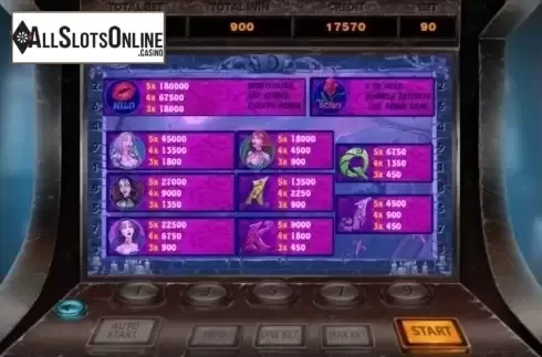 Paytable. Dark Ladies from X Room