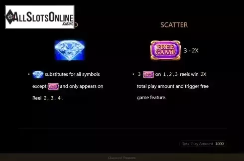 PayTable screen