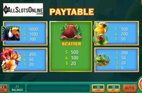 Pay Table screen